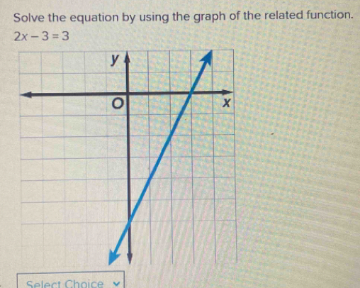 Solve the equation by using the graph of the related function.
2x-3=3
Select Choice