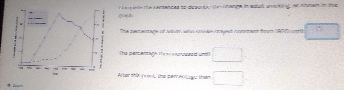 Complete the sentences to describe the change in adult smoking, as shown in the 
graph.
M
The percentage of adults who smoke stayed constant from 1920 until
5 10
5 The percentage then increased until □
r
10220 1 1970 9982 8994 2001
Year After this point, the percentage then □
Q Zoom