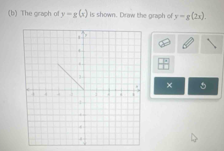 The graph of y=g(x) is shown. Draw the graph of y=g(2x).
tx
 1/2 
×