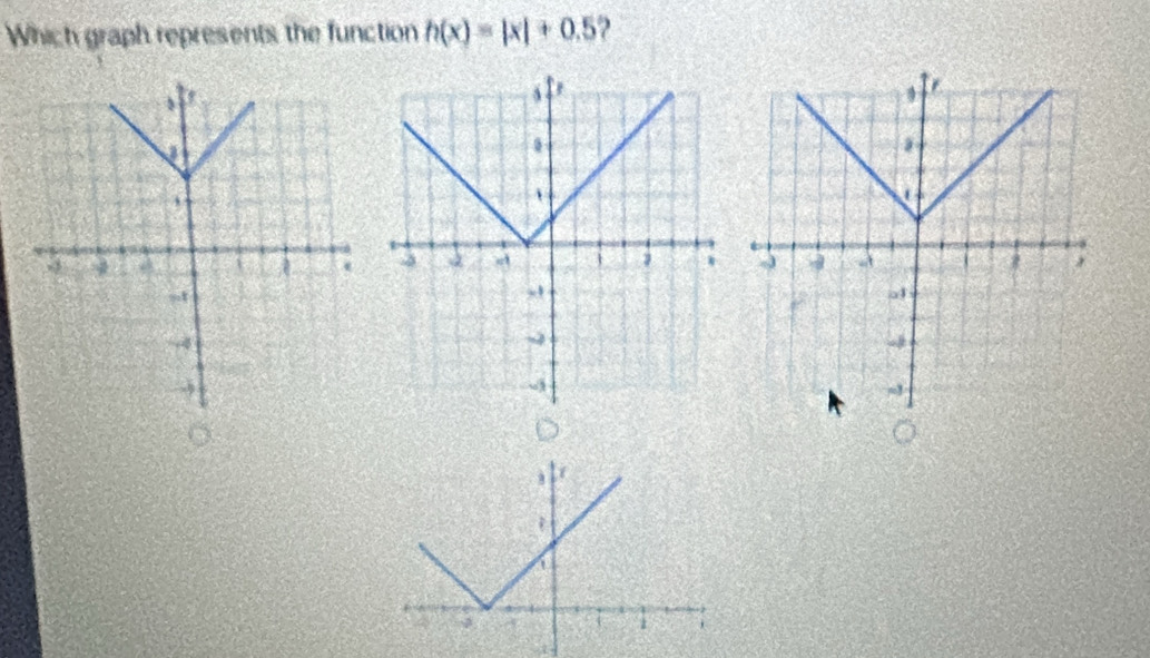 Which graph represents the function h(x)=|x|+0.5 ? 
^ 
O