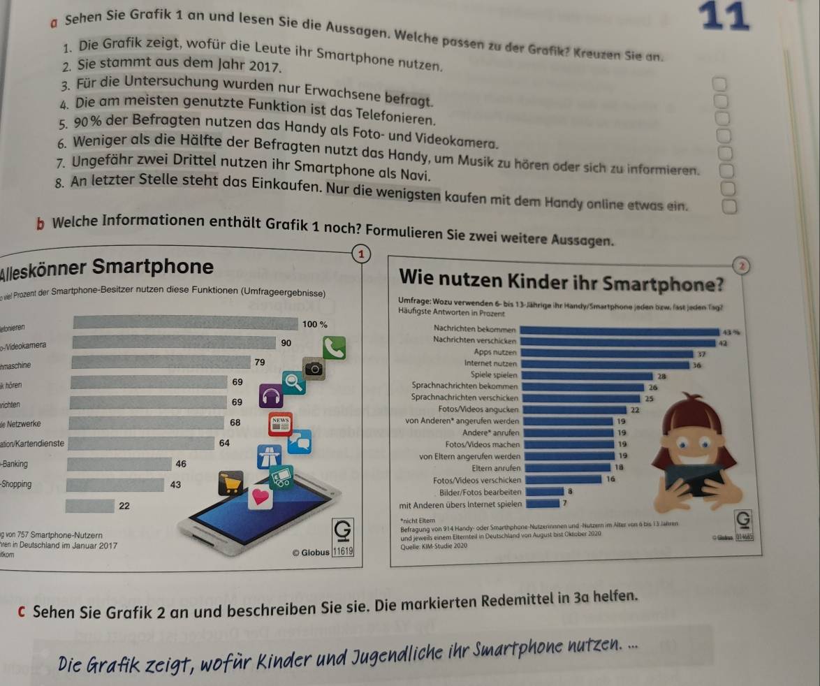 a Sehen Sie Grafik 1 an und lesen Sie die Aussagen. Welche passen zu der Grafik? Kreuzen Sie an
1. Die Grafik zeigt, wofür die Leute ihr Smartphone nutzen,
2. Sie stammt aus dem Jahr 2017.
3. Für die Untersuchung wurden nur Erwachsene befragt.
4. Die am meisten genutzte Funktion ist das Telefonieren,
5. 90% der Befragten nutzen das Handy als Foto- und Videokamera.
6. Weniger als die Hälfte der Befragten nutzt das Handy, um Musik zu hören oder sich zu informieren.
7. Ungefähr zwei Drittel nutzen ihr Smartphone als Navi.
8. An letzter Stelle steht das Einkaufen. Nur die wenigsten kaufen mit dem Handy online etwas ein.
b Welche Informationen enthält Grafik 1 noch? Formulieren Sie zwei weitere Aussagen.
Alleskönner Smartphone
o viel Prozent der Smartphone-Besitzer nutzen diese Funktionen (Umfrageergebnisse)
100 %
lefonieren 
o-/Videokamera
90
79
hmaschine 
ik hören 69
richten
69
de Netzwerke 68
ation/Kartendienste 64
-Banking 46
-Shopping 43
22
g von 757 Smartphone-Nutzern 
hren in Deutschland im Januar 2017 
itkom
© Globus 11619
C Sehen Sie Grafik 2 an und beschreiben Sie sie. Die markierten Redemittel in 3a helfen.
Die Grafik zeigt, wofür Kinder und Jugendliche ihr Smartphone nutzen. ...