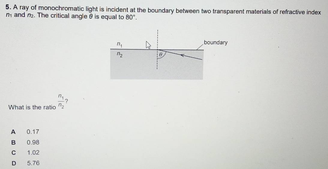 A ray of monochromatic light is incident at the boundary between two transparent materials of refractive index
n_1 and n_2. The critical angle θ is equal to 80°.
What is the ratio frac n_1n_2 ?
A 0.17
B 0.98
C 1.02
D 5.76