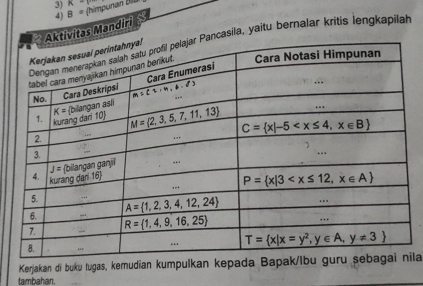 K=
4) B= himpunan Bilal
vitas Mandiri
casila, yaitu bernalar kritis lengkapilah
Kerjakan di buku tugas, kemudian kumpulkan kepada Bala
tambahan.