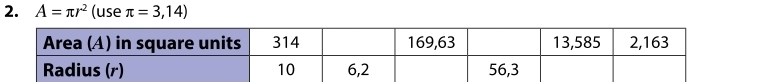 A=π r^2 (use π =3,14)