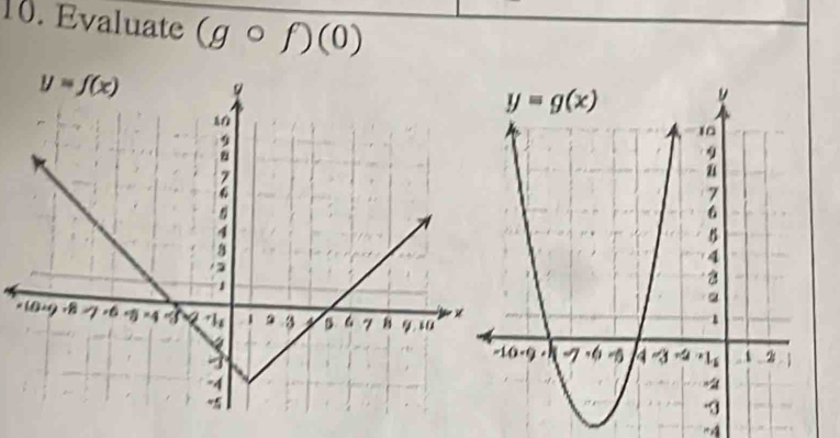 Evaluate (gcirc f)(0)
×