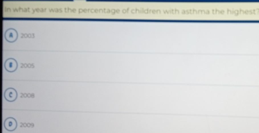 In what year was the percentage of children with asthma the highest?
A 2003
B 2005
C 2008
0) 2009