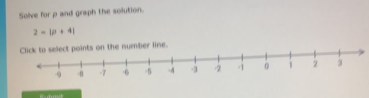 Solve for ρ and graph the solution.
2=|p+4|
ne. 
Cubmit