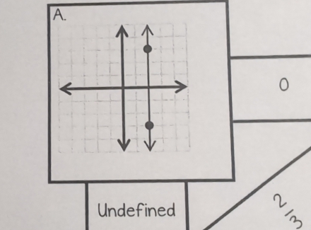 A.
0
Undefined
(surd end(pmatrix)^^wedge 