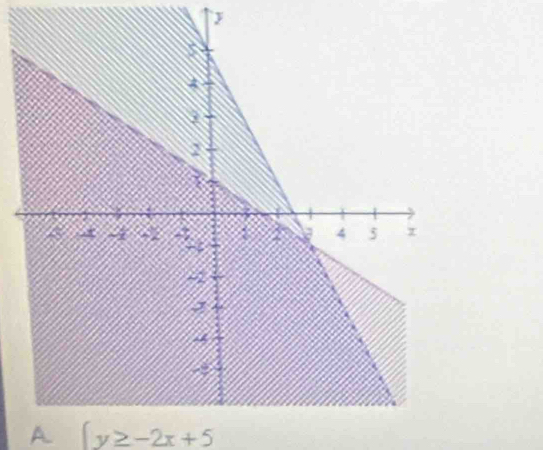 A  y≥ -2x+5