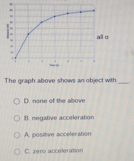 The graph above shows an object with _、
D. none of the above
B. negative acceleration
A. positive acceleration
C. zero acceleration