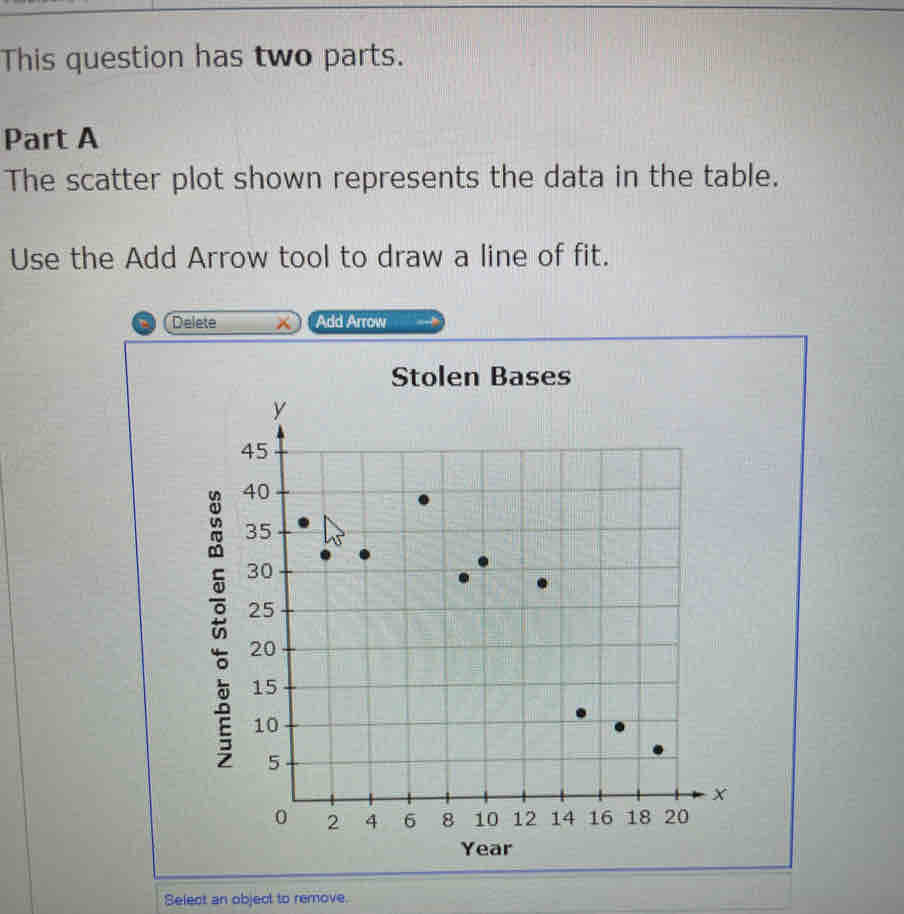 This question has two parts. 
Part A 
The scatter plot shown represents the data in the table. 
Use the Add Arrow tool to draw a line of fit. 
Delete Add Arrow 
Stolen Bases 
Year 
Select an object to remove.