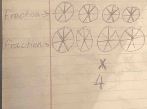 Fraction 
fractions
X
4