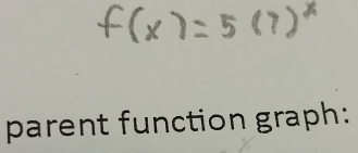 parent function graph: