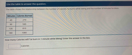 Use the table to answer the question. 
The table shows the relationship between the number of Calories Tai burns while biking and the number of minutes he bikes. 
How many Calories will Tai burn in 1 minute while biking? Enter the answer in the box. 
Calories