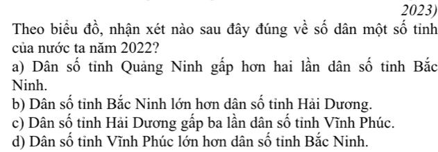 Theo biểu đồ, nhận xét nào sau đây đúng về số dân một số tinh
của nước ta năm 2022?
a) Dân số tinh Quảng Ninh gấp hơn hai lần dân số tỉnh Bắc
Ninh.
b) Dân số tỉnh Bắc Ninh lớn hơn dân số tỉnh Hải Dương.
c) Dân số tỉnh Hải Dương gấp ba lần dân số tỉnh Vĩnh Phúc.
d) Dân số tỉnh Vĩnh Phúc lớn hơn dân số tinh Bắc Ninh.