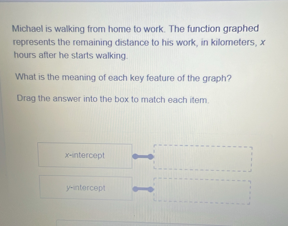 Michael is walking from home to work. The function graphed
represents the remaining distance to his work, in kilometers, x
hours after he starts walking.
What is the meaning of each key feature of the graph?
Drag the answer into the box to match each item.
x-intercept
y-intercept