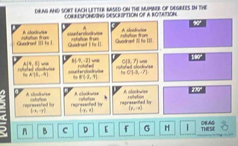 DRAG AND SORT EACH LETTER BASED ON THE NUMBER OF DEGREES IN THE 
CORRESPONDING DESCRIPTION OF A ROTATION.
90°
A cloclovise rotation from A clockwise 
rotation from counterolookwise 
Guadrant III fo l Quadrast I to II. rotation from Quadrant II to III. 
D wall C(3,7) So cu
160°
A(4,6) ws (-9,-2) rolated refatled clockwiss 
rtated clockwis counterslookwise to C'(-3,-7). 
to A'(5,-4) to B'(-2,9)
270°
o A clookwise A clookwise A clockwise rofation 
rotation rofation 
represented by represented by represented by
(-x,-y) (-y,x) (y,-x)
DRAG 
n B C D E f G H THESE