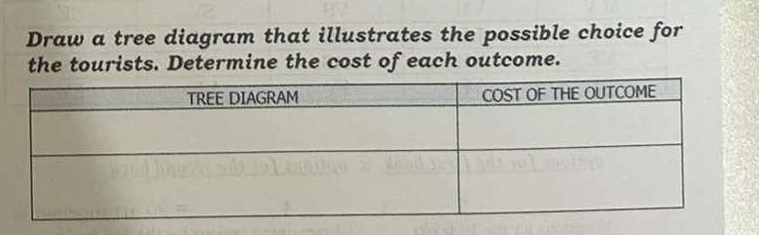 Draw a tree diagram that illustrates the possible choice for 
the tourists. Determine the cost of each outcome.