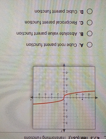 Test (CST): 'Transforming Functions
A. Cube root parent function
B. Absolute value parent function
C. Reciprocal parent function
D. Cubic parent function