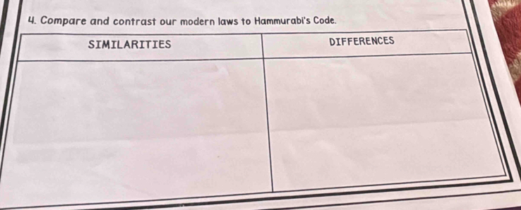 Compare and contrast our modern laws to Hammurabi's Code.