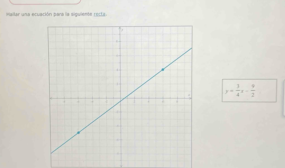 Hallar una ecuación para la siguiente recta.
y= 3/4 x- 9/2 