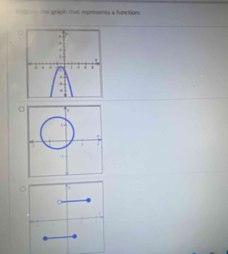 indscate the graph that represents a function: