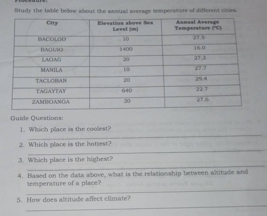 rroceuure.
Study the table below about the annual average temperature of different cities.
Guide Questions:
_
1. Which place is the coolest?
_
2. Which place is the hottest?
_
3. Which place is the highest?
4. Based on the data above, what is the relationship between altitude and
_
temperature of a place?
_
5. How does altitude affect climate?