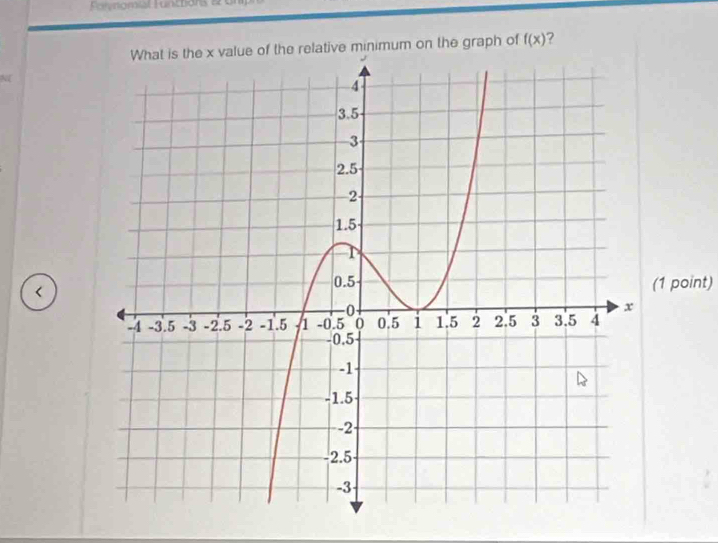 Forynomial Funttions 
tive minimum on the graph of f(x) 2 
(1 point)