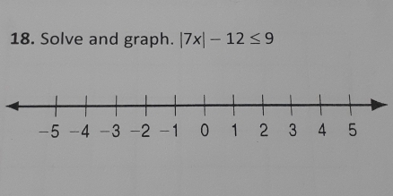 Solve and graph. |7x|-12≤ 9