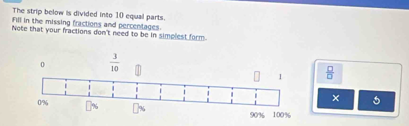 The strip below is divided into 10 equal parts.
Fill in the missing fractions and percentages.
Note that your fractions don't need to be in simplest form.
 □ /□  
×