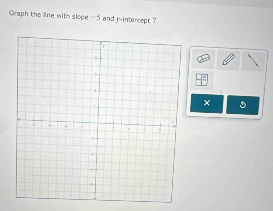 Graph the line with slope −5 and y-intercept 7. 
×