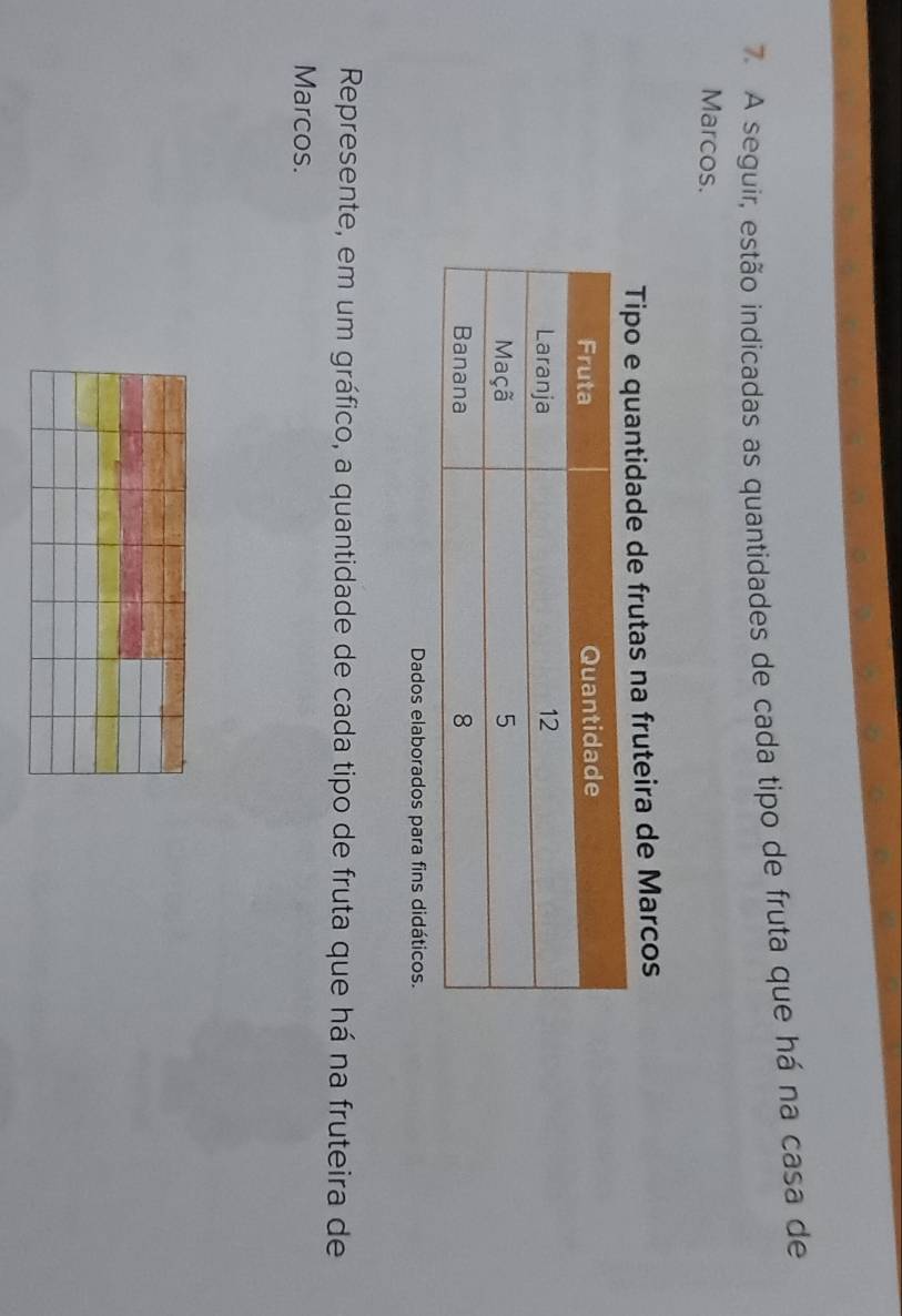 A seguir, estão indicadas as quantidades de cada tipo de fruta que há na casa de 
Marcos. 
frutas na fruteira de Marcos 
Dados elaborados para fins didáticos. 
Represente, em um gráfico, a quantidade de cada tipo de fruta que há na fruteira de 
Marcos.