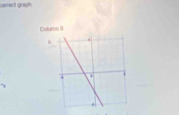 correct graph. 
Column B 
a