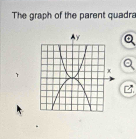 The graph of the parent quadra