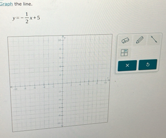 Graph the line.
y=- 1/2 x+5
× 5