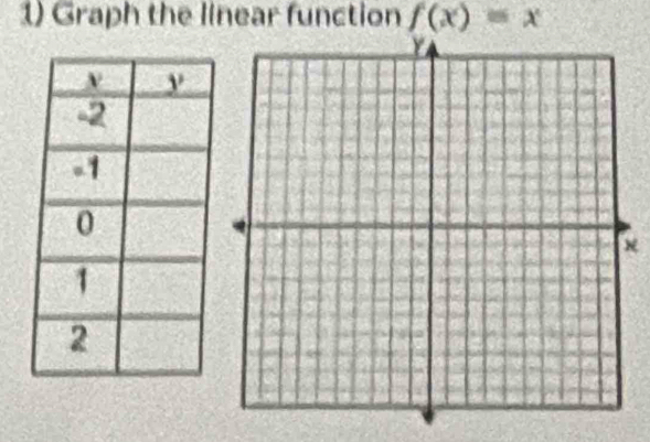 Graph the linear function f(x)=x
×