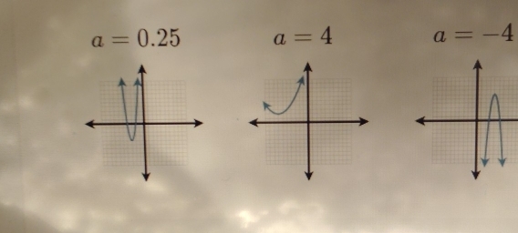 a=0.25 a=4
a=-4