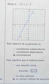 Recta 2:-2x+y=3
Este sistema de ecuaciones es:
consistente independiente
inconsistente consistente dependiente
Esto significa que el sistema tiene
una solución única
Solución:
es un número infínito de solución no tiene solución