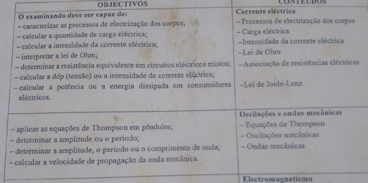 OBJECTIVOS CONTEUDOS 

Electromagnetismo