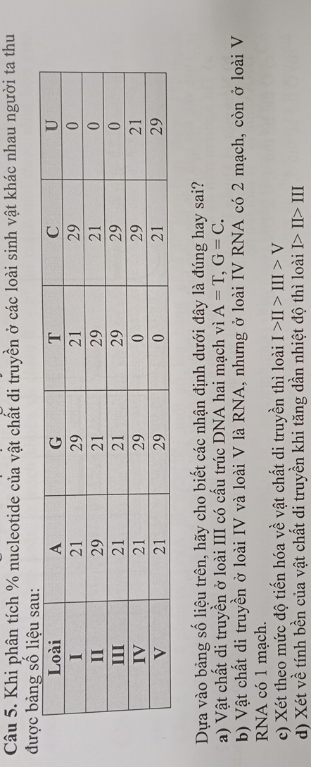 Khi phân tích % nucleotide của vật chất di truyền ở các loài sinh vật khác nhau người ta thu
Dựa vào bảng số liệu trên, hãy cho biết các nhận định dưới đây là đúng hay sai?
a) Vật chất di truyền ở loài III có cấu trúc DNA hai mạch vì A=T, G=C.
b) Vật chất di truyền ở loài IV và loài V là RNA, nhưng ở loài IV RNA có 2 mạch, còn ở loài V
RNA có 1 mạch.
c) Xét theo mức độ tiến hóa về vật chất di truyền thì loài I>II>III>V
d) Xét về tính bền của vật chất di truyền khi tăng dần nhiệt độ thì loài I>II>III