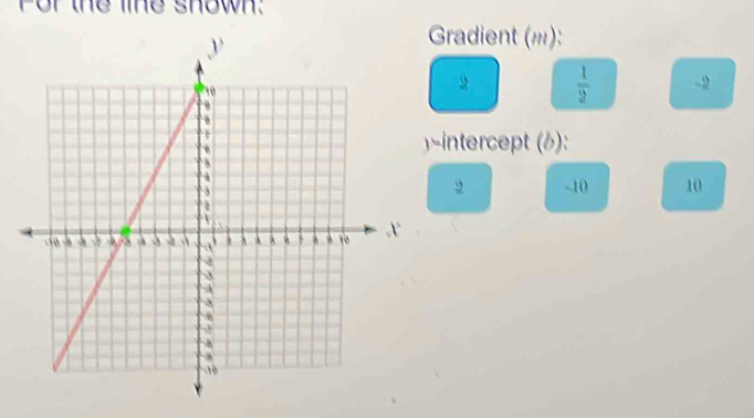 For the line shown: 
Gradient ('): 
2  1/2  -2
intercept (6):
2 -10 10