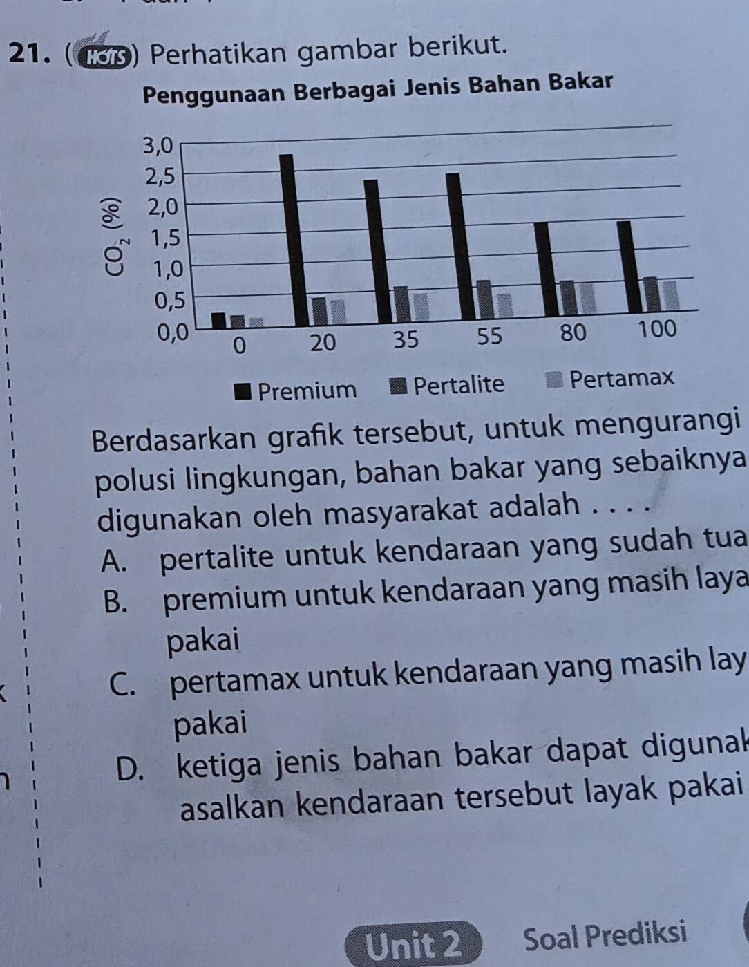 (135) Perhatikan gambar berikut.
Berdasarkan grafik tersebut, untuk mengurangi
polusi lingkungan, bahan bakar yang sebaiknya
digunakan oleh masyarakat adalah . . . .
A. pertalite untuk kendaraan yang sudah tua
B. premium untuk kendaraan yang masih laya
pakai
C. pertamax untuk kendaraan yang masih lay
pakai
D. ketiga jenis bahan bakar dapat digunak
asalkan kendaraan tersebut layak pakai
Unit 2 Soal Prediksi