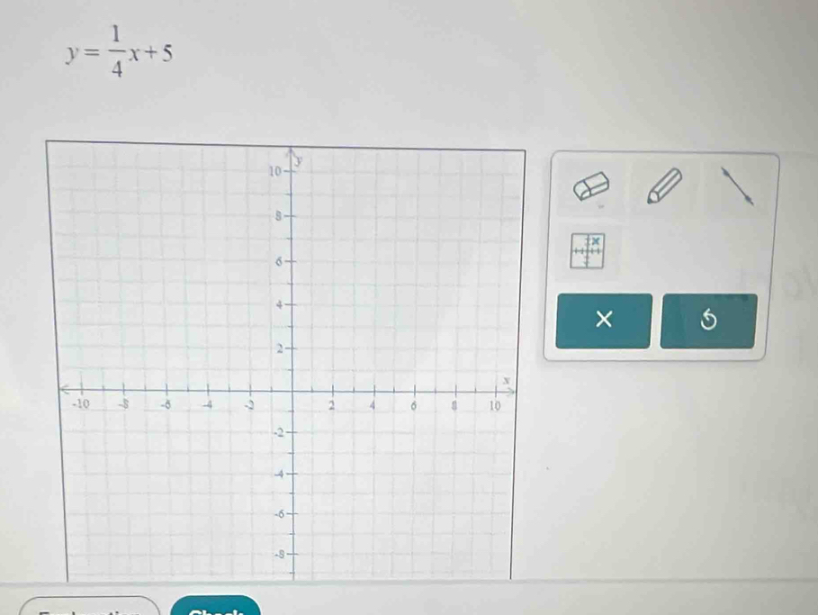 y= 1/4 x+5
×