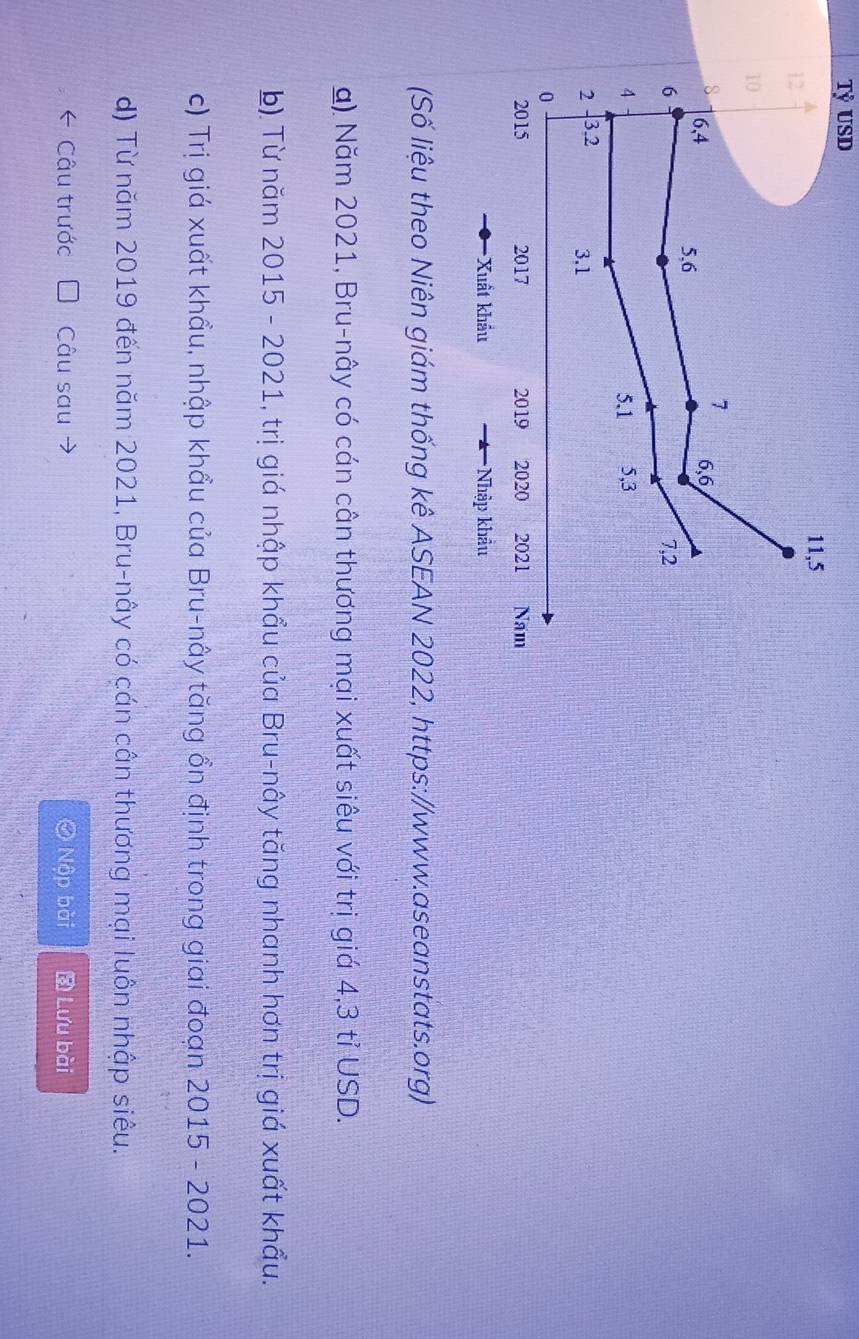 Tỷ USD
11, 5
12
10
7
8 6, 4 6, 6
5, 6
6 7, 2
4 5, 1 5, 3
2 3. 2 3, 1
0
2015 2017 2019 2020 2021 Nam
Xuất khẩu Nhập khẩu
(Số liệu theo Niên giám thống kê ASEAN 2022, https://www.aseanstats.org)
a). Năm 2021, Bru-nây có cán cân thương mại xuất siêu với trị giá 4,3 tỉ USD.
b). Từ năm 2015 - 2021, trị giá nhập khẩu của Bru-nây tăng nhanh hơn trị giá xuất khẩu.
c) Trị giá xuất khẩu, nhập khẩu của Bru-nây tăng ổn định trong giai đoạn 2015 - 2021.
d) Từ năm 2019 đến năm 2021, Bru-nây có cán cân thương mại luôn nhập siêu.
← Câu trước Câu sau ④ Nộp bài Lưu bài