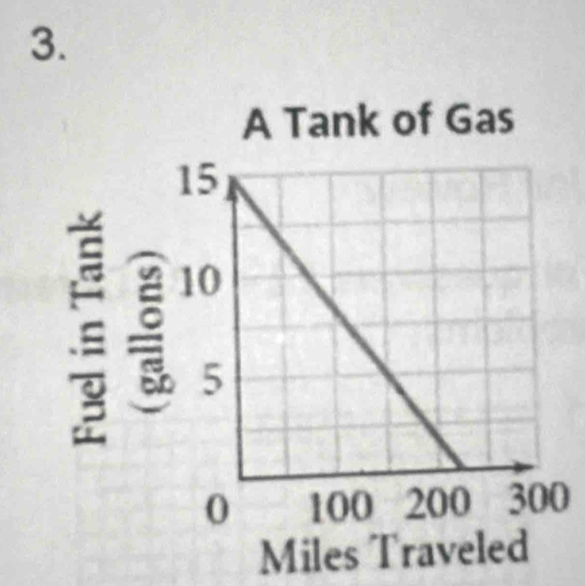 A Tank of Gas 
0