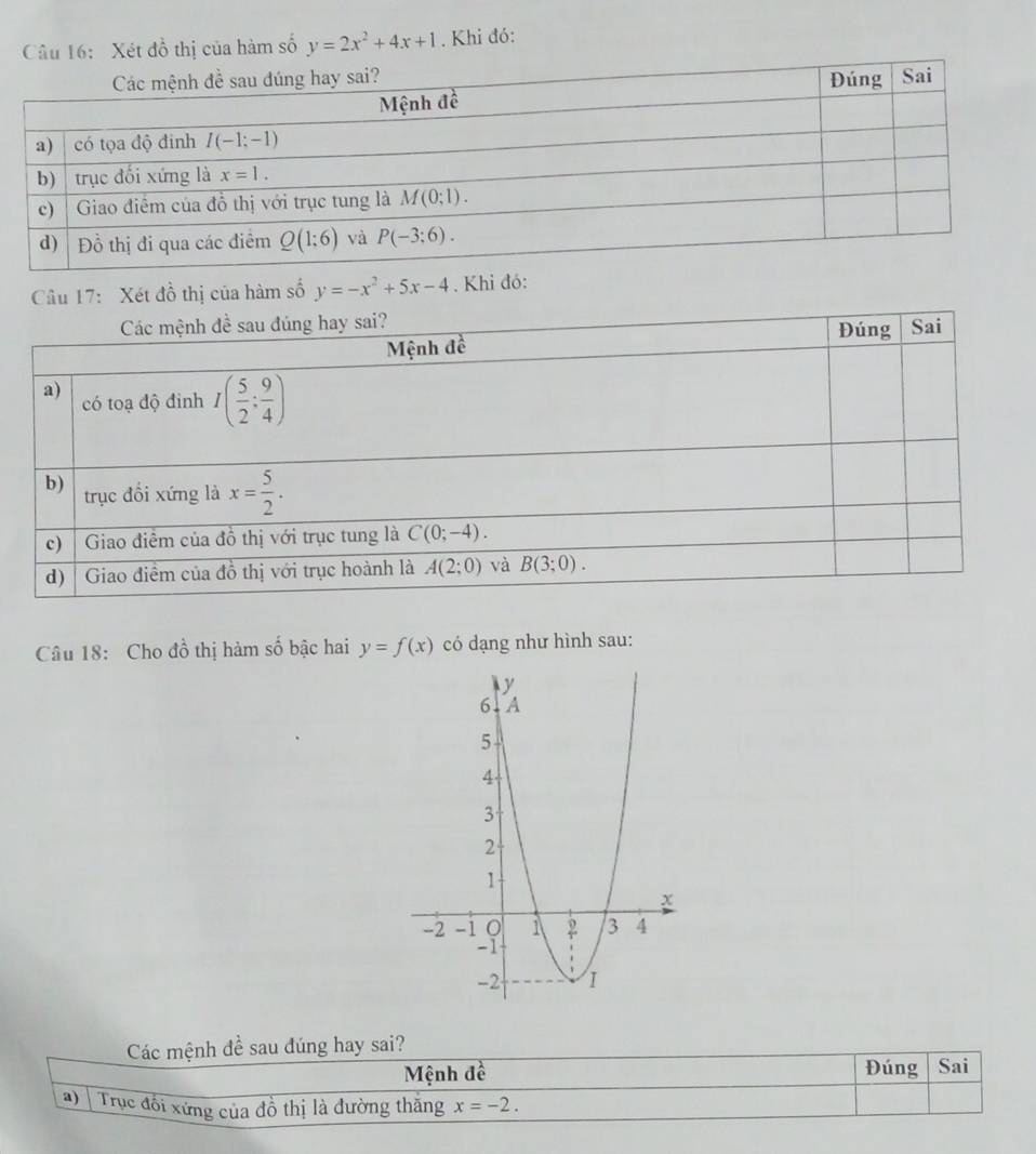 Xét đồ thị của hàm số y=2x^2+4x+1. Khi đó:
Câu 17:  Xét đồ thị của hàm số y=-x^2+5x-4. Khi đ
Câu 18: Cho đồ thị hàm số bậc hai y=f(x) có dạng như hình sau:
Các mệnh đề sau đúng hay sai?
Mệnh đề Đúng Sai
a) | Trục đổi xứng của đồ thị là đường thăng x=-2.