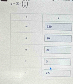 y=20· ( 1/2 )^x