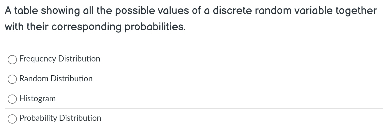 A table showing all the possible values of a discrete random variable together
with their corresponding probabilities.
Frequency Distribution
Random Distribution
Histogram
Probability Distribution