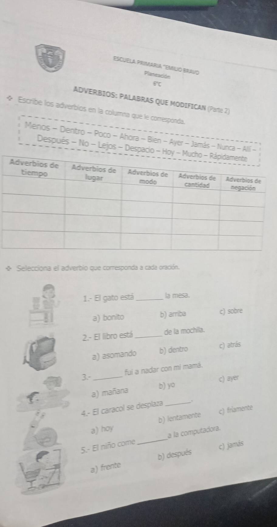 ESCUELA PRIMARÍA "EMILIO BRAVO
Planeación
6
ADVERBIOS; PALABRAS QUE MODIFICAN (Parte 2)
* Escribe los adverbios en la columna que le corresponda.
Menos - Dentro - Poco - Ahora - Bien - Ayer - Jamás - Nunca - All
Después - No - Lejos - Desp
* Selecciona el adverbio que corresponda a cada oración.
1.- El gato está _la mesa.
a) bonito b) arriba c) sobre
2.- El libro está_ de la mochila.
a) asomando b) dentro c) atrás
fui a nadar con mi mamá.
3.-_
b) yo c) ayer
a) mañana
4.- El caracol se desplaza_
a) hoy b) lentamente c) friamente
5.- El niño come _a la computadora.
a) frente b) después c) jamás