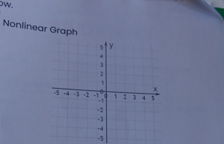 DW. 
Nonlinear Graph
-5